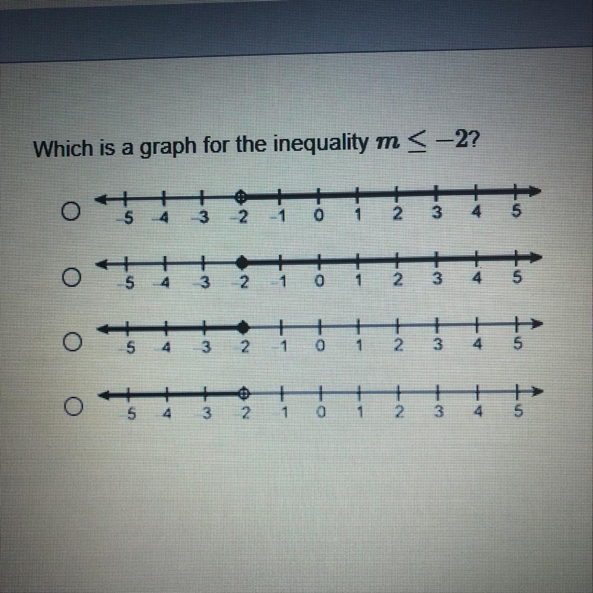 Which is a graph for the inequality m&lt;(or equal to)-2? 