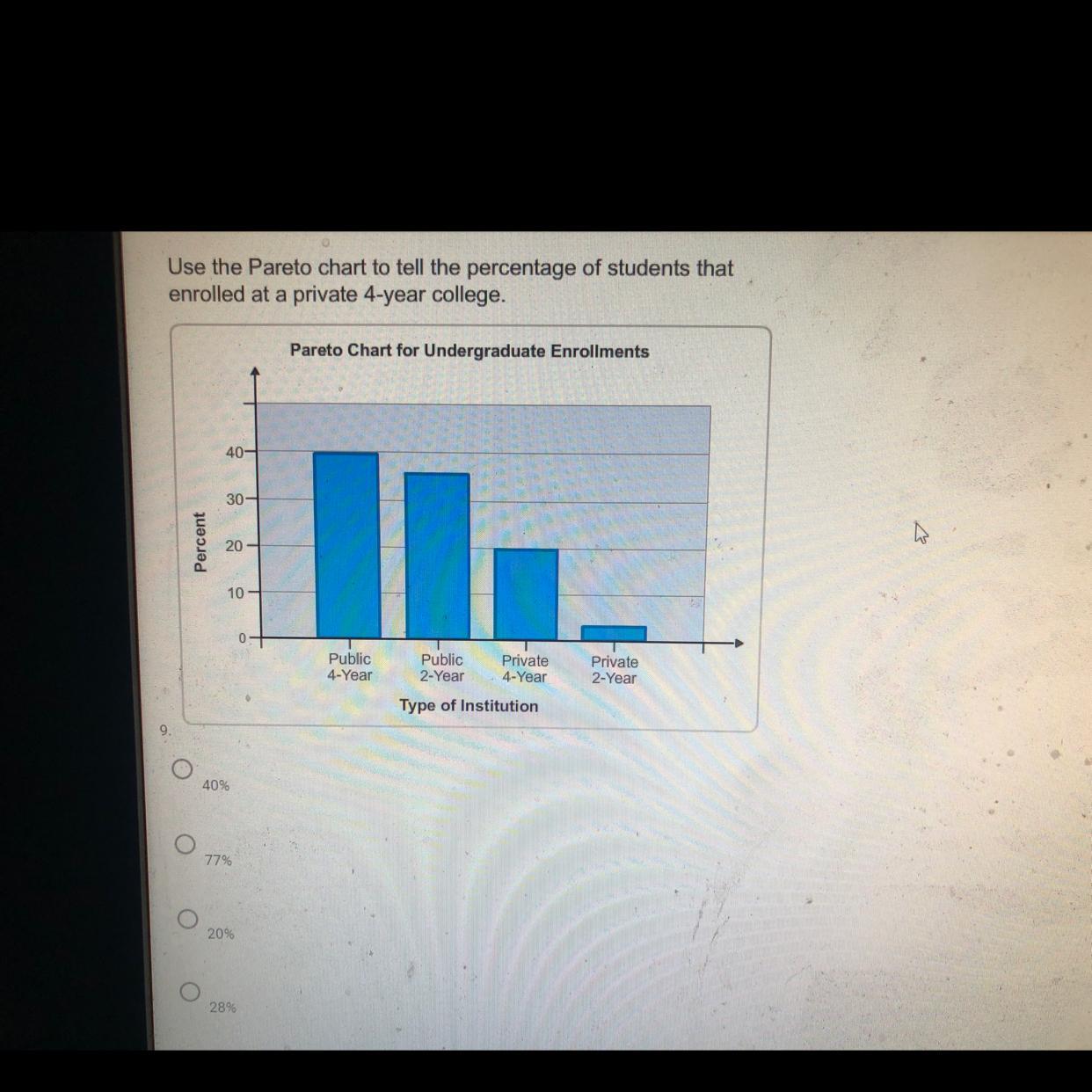 Use the Pareto chart to tell the percent of students that enrolled in a private 4 year college.