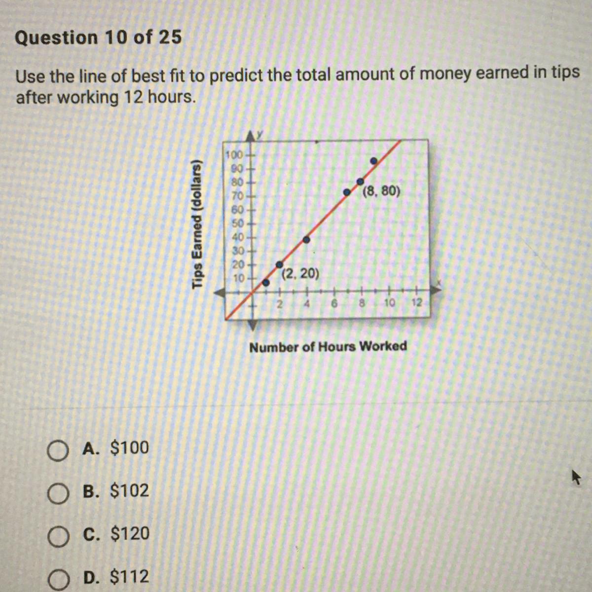 Use the line of best fit to predict the total amount of money earned in tipsafter working 12 hours. A.