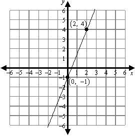 Enter an equation in the form y = mx + b that represents the graphed line. Question 4 options: y = 2/5x