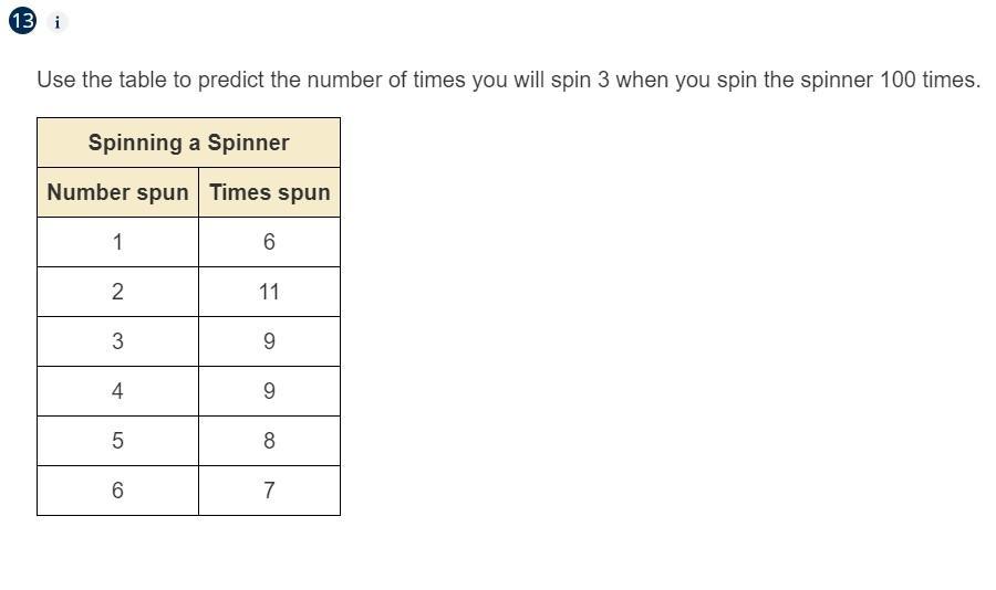 (HELPPP)Use The Table To Predict The Number Of Times You Will Spin 3 When You Spin The Spinner 100 Times.