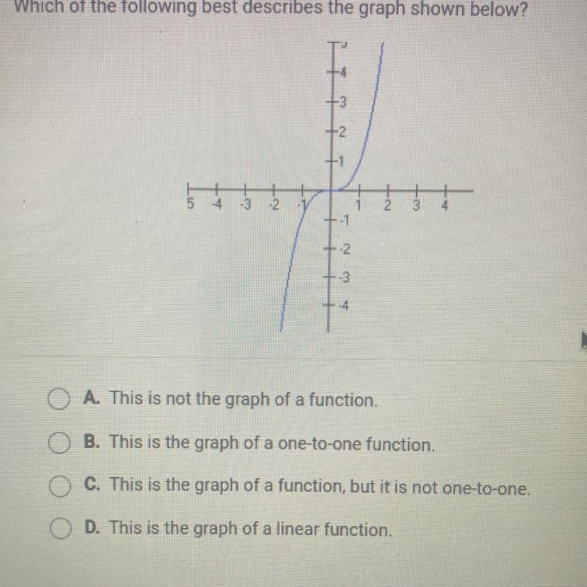 Which of the following best describes the graph shown below?A. This is not the graph of a function.B.
