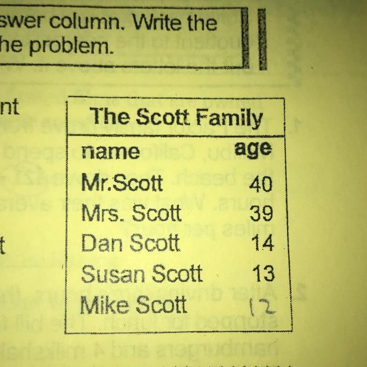A total of 19,035 people skied at the resort during the 5 daysthat the Scotts skied. What was the average