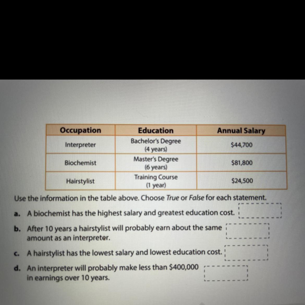 OccupationEducationAnnual SalaryBachelor's DegreeInterpreter$44,700(4 years)Master's DegreeBiochemist$81,800(6