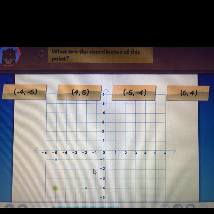 What are the coordinates of this point?PLLEASS ANSWER IM GVING BRAINLIEST 