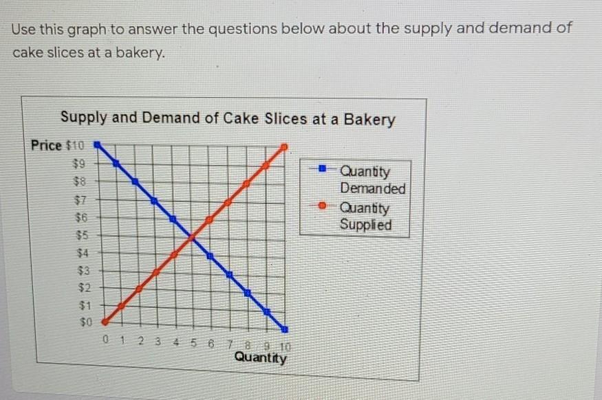 6. Estimate the amount of shortage of cake slices the bakery will have if they price them at $2.00 each