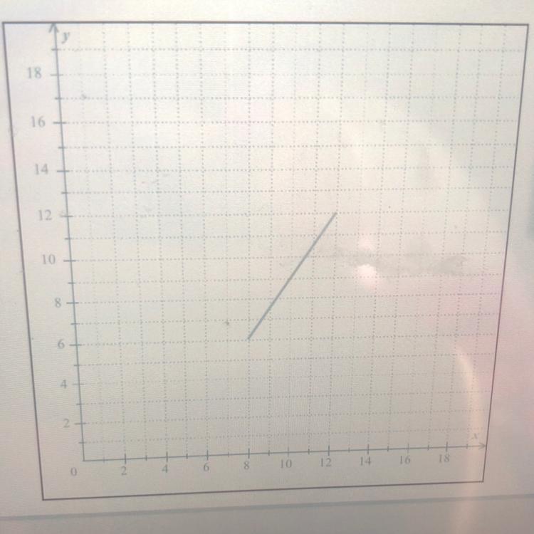 Draw The Image Of The Following Segment After A Dilation Centered At The Origin With A Scale Factor Of