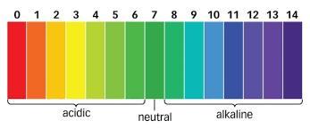 Explain why universal indicator is a qualitative testing method.