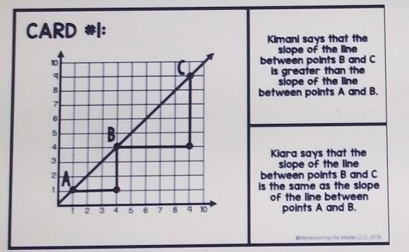 What Is The Rate Of Change(slope) Between Point A And Point B?what Is The Rate Of Change(Slope) Between