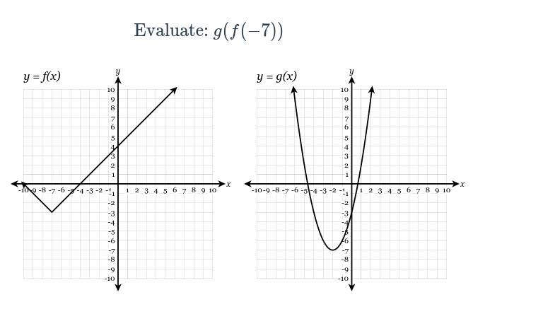 I Need Help W Visual Composition Of Functions