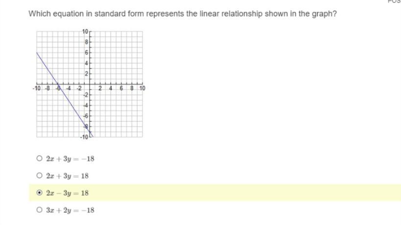 Which equation in standard form represents the linear relationship shown in the graph?