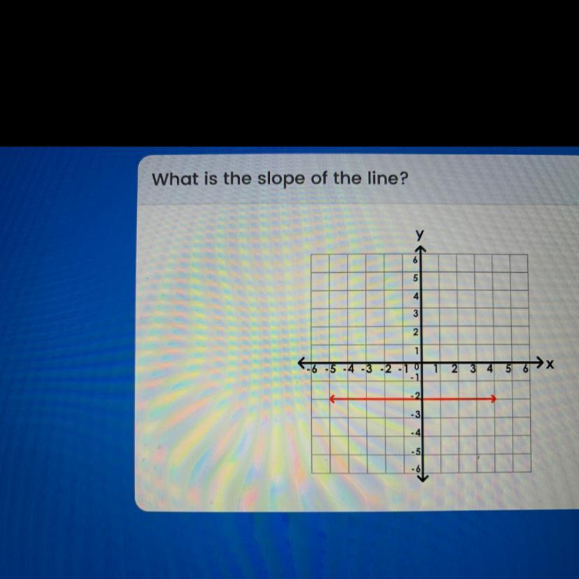 what is the slope of the line?