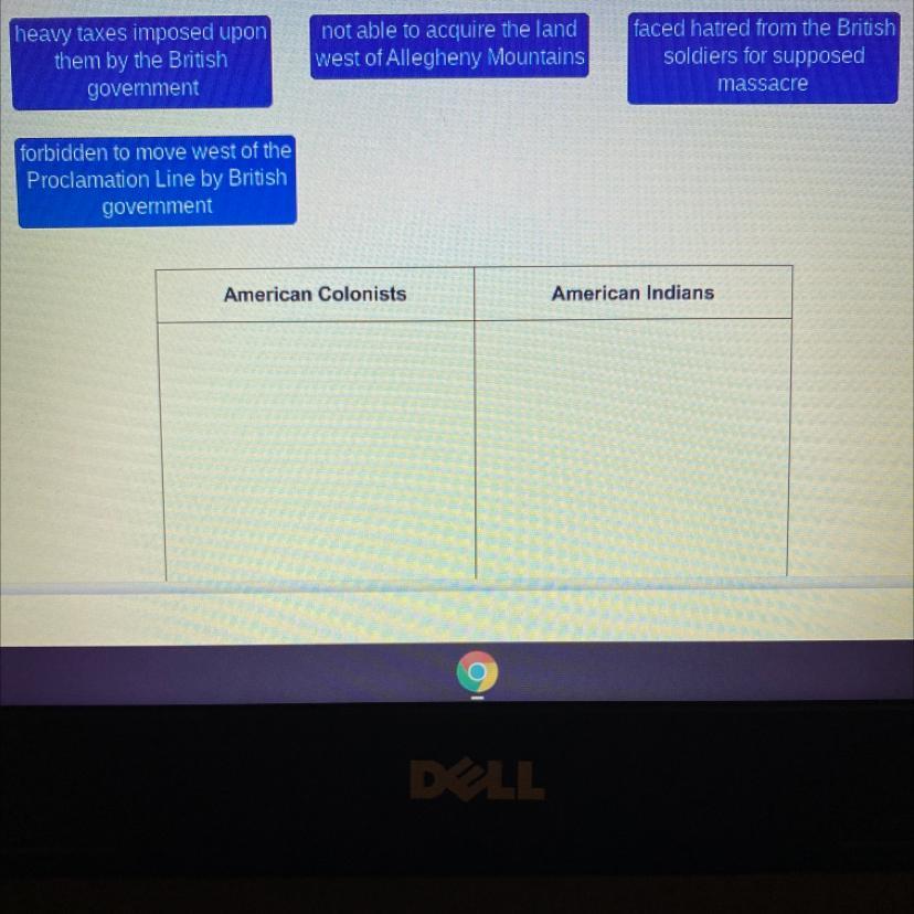 Drag Each Feature To The Correct Category. Identify The Effects Of The French And Indian War On The American