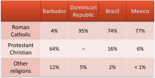 Analyze the graph below and answer the question that follows.Carefully study the chart above. In which