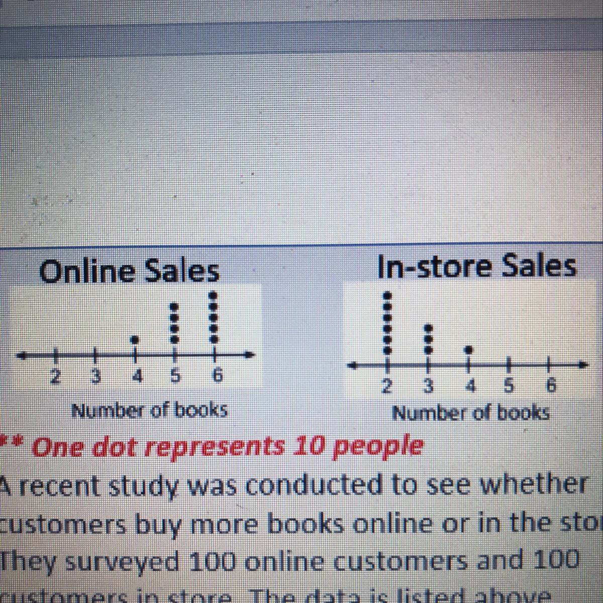 A Recent Study Was Conducted To See Whether Customers Buy More Books Online Or In Store They Surveyed