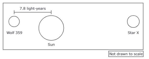 The model shows the star Wolf 359, the sun, and Star X. It takes 7.8 years for light produced on Wolf