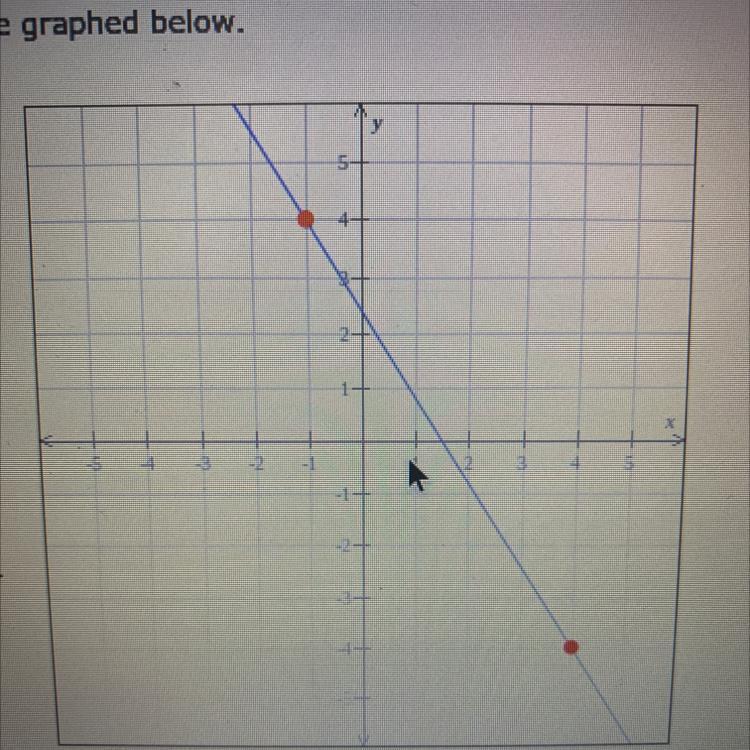 PLEASE HELP!!!Find the slope of the line graphed below. 