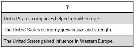 This chart describes the impacts of one piece of legislation created by the United States after World