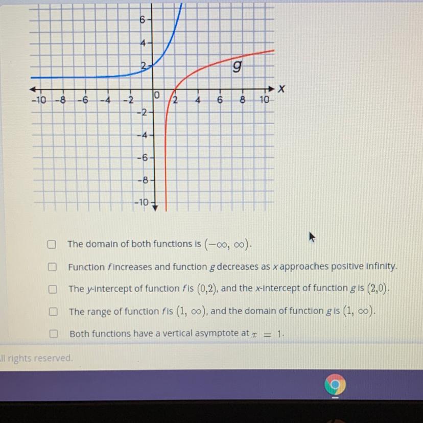 The graphs of functions f and g are shown. Which statements are evidence that function g is the inverse