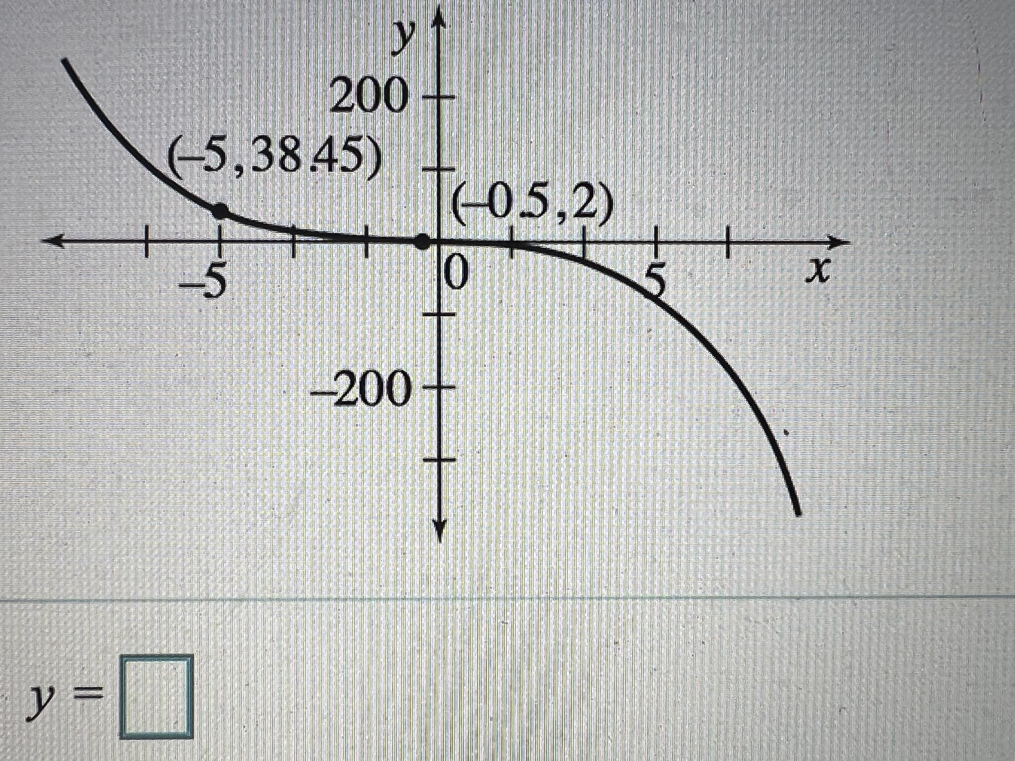 Each graph below was obtained by transformation(s) of the graph of the cubic function. Write the equation