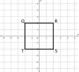 Quadrilateral QRST Is Dilated By A Factor Of 2 With The Center Of Dilation At The Origin. What Are The