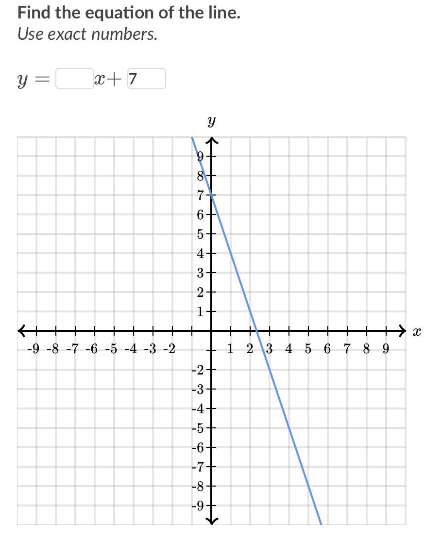 Hey just needed to know if it 3 or -3 for the slope of this line!