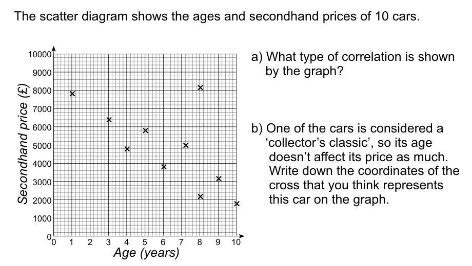 I know it's Negative Correlation buy I'm so confused on b....