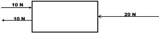 The Diagram Shows A Rectangular Object Acted On By Three Horizontal Forces.The Resultant Of These Forces