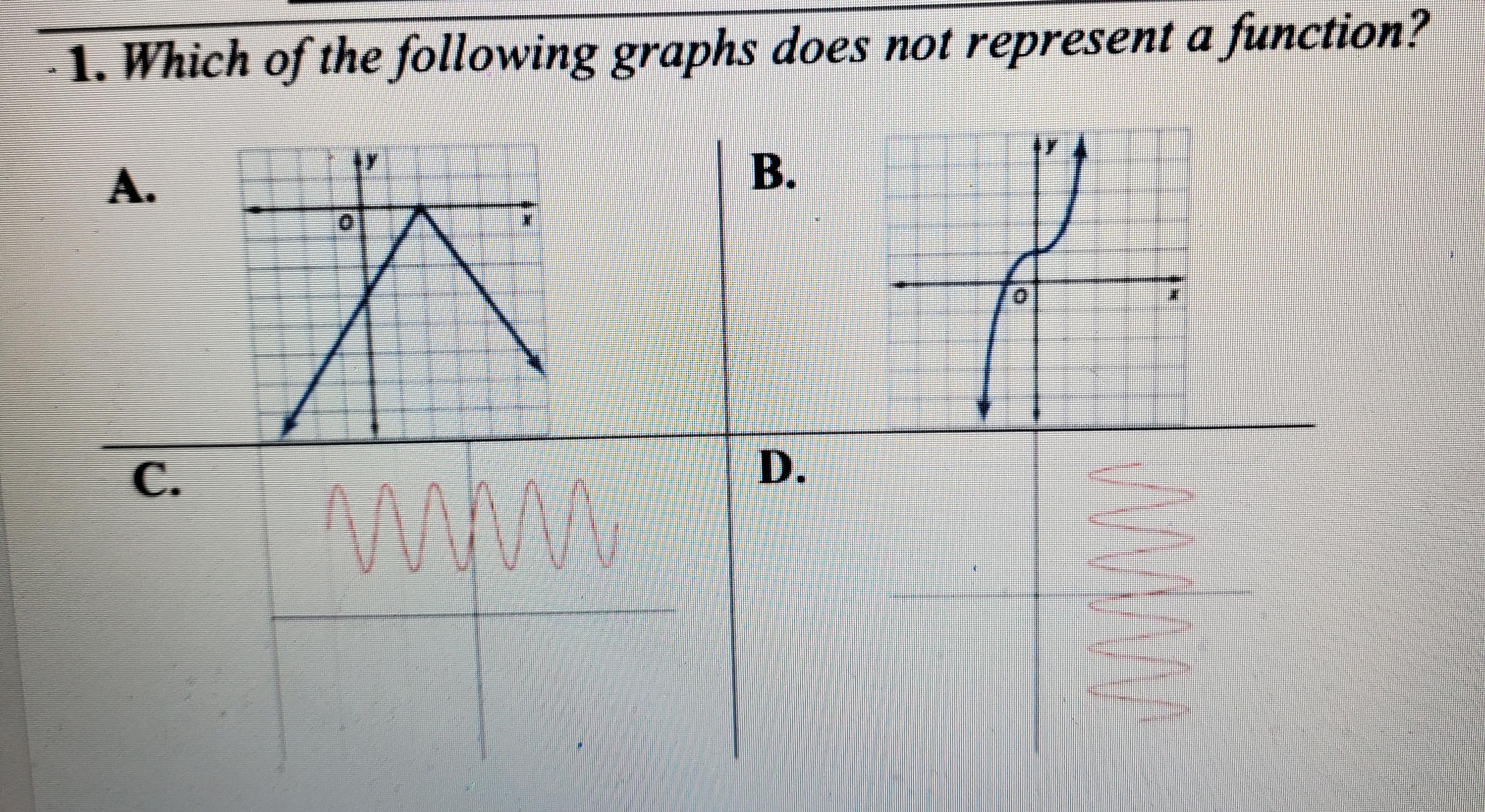 Which of the following graphs doesn't not represent a function
