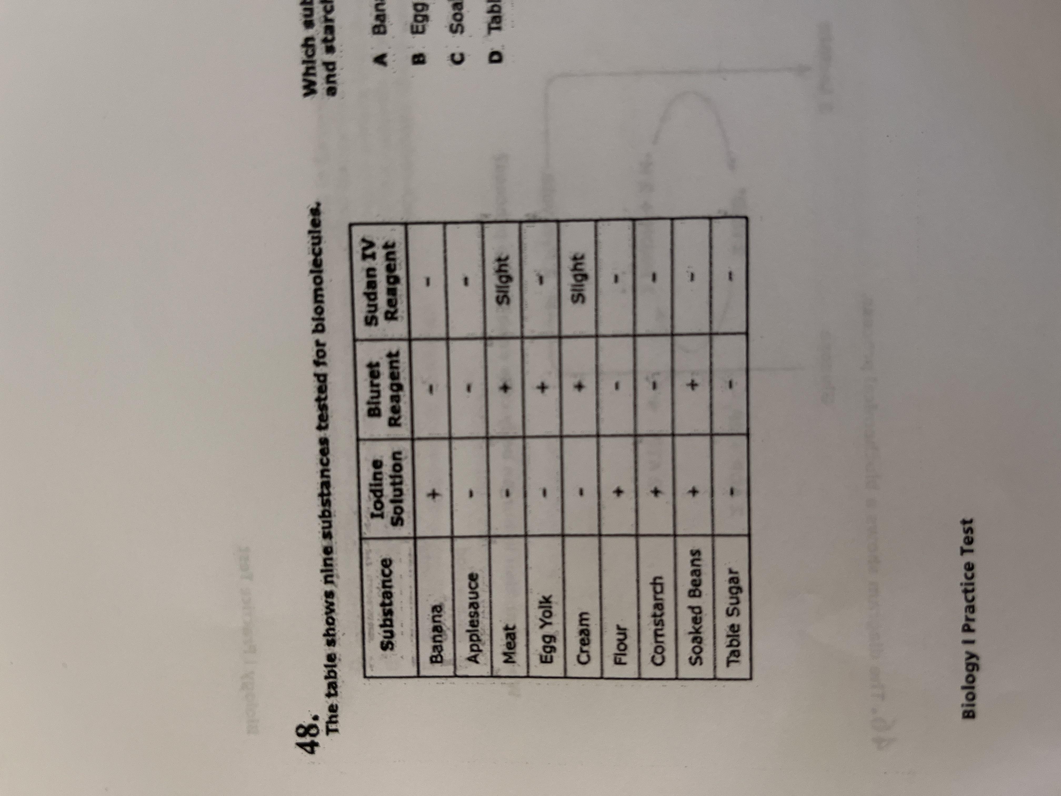 The table shows nine substances tested for biomolecules. Which substance contains protein and starch?