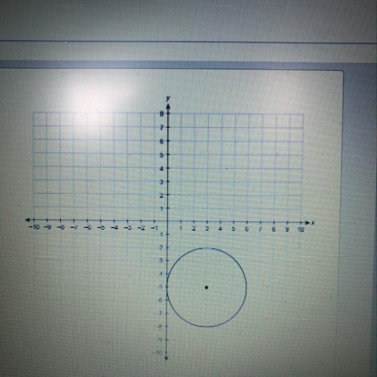 What Is The Equation Of The Circle In General Form 
