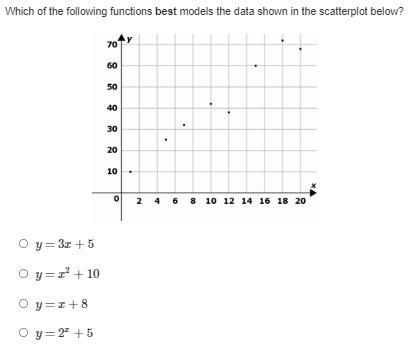 Which of the following functions best models the data shown in the scatterplot below? y=3x+5y=x2+10y=x+8y=2x+