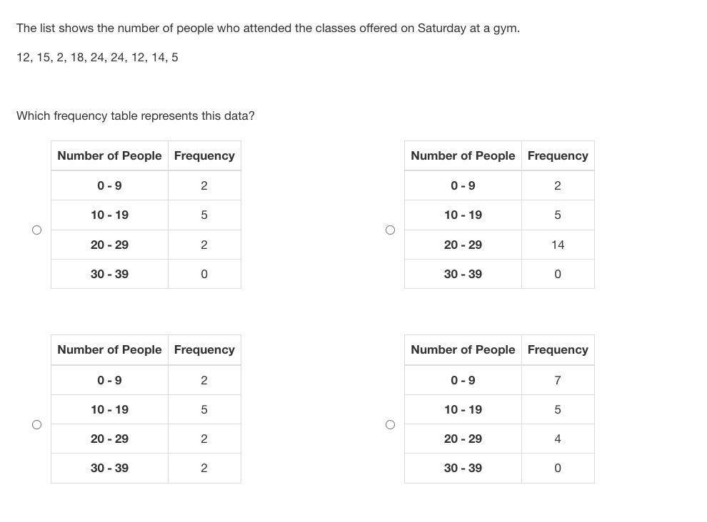 ANSWER ASAP!! asap is as soon as possible