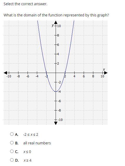 If you could help me with this, you can have all my points. PLEASE HELP