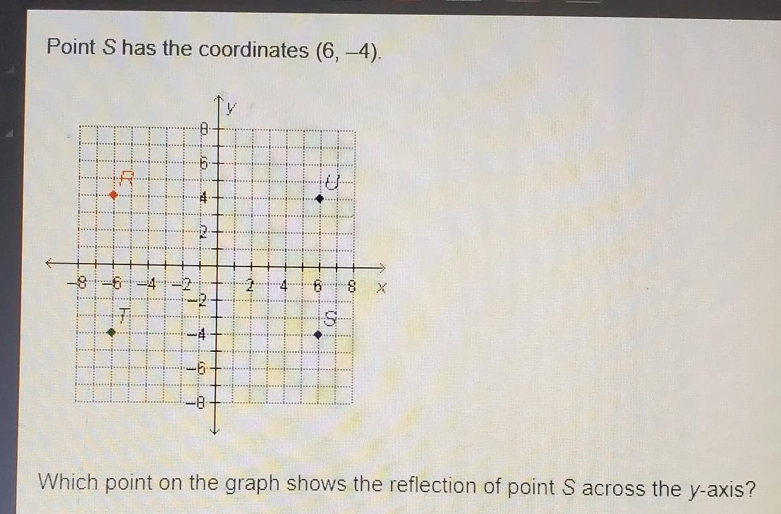 Point S has the coordinates (6,-4).