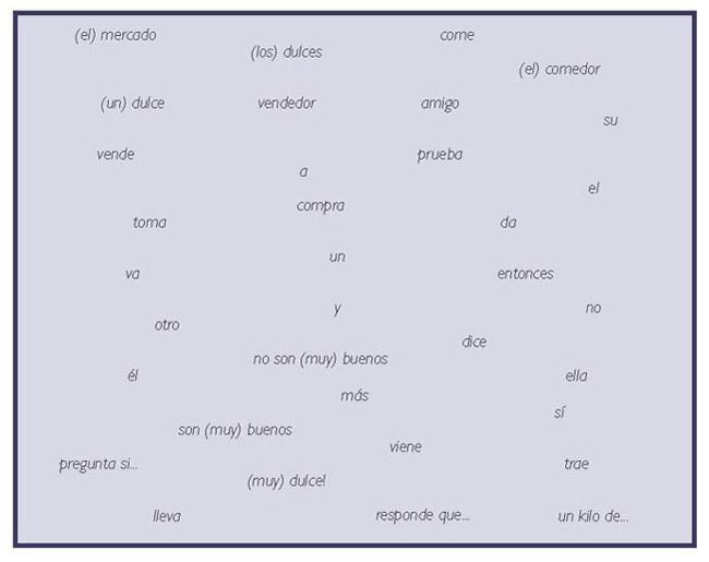 Drawing from the following Scatter Chart and the sample sentences and narratives you have worked with