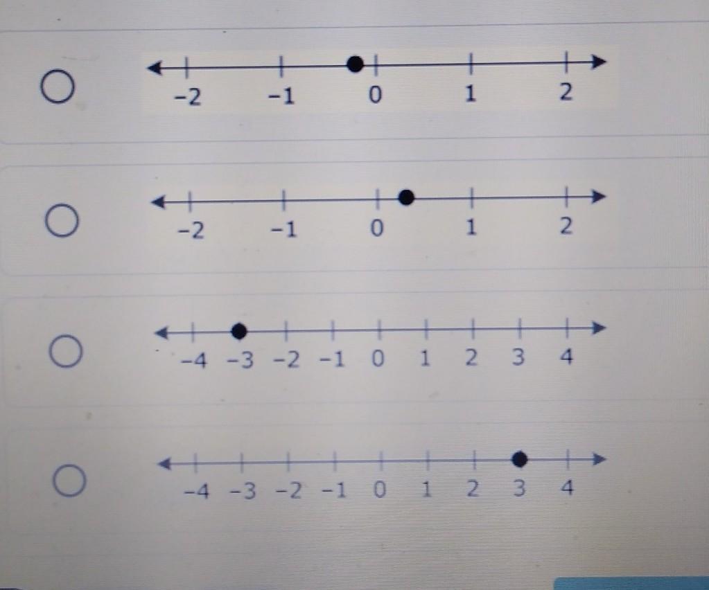 an equation in one variable is shown below 6X + 10 equals - 8which number line represents the solution