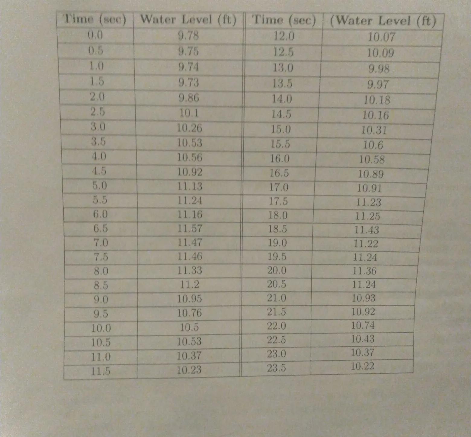 I need help with this question. you might not want to do it but that's okay because why would you want