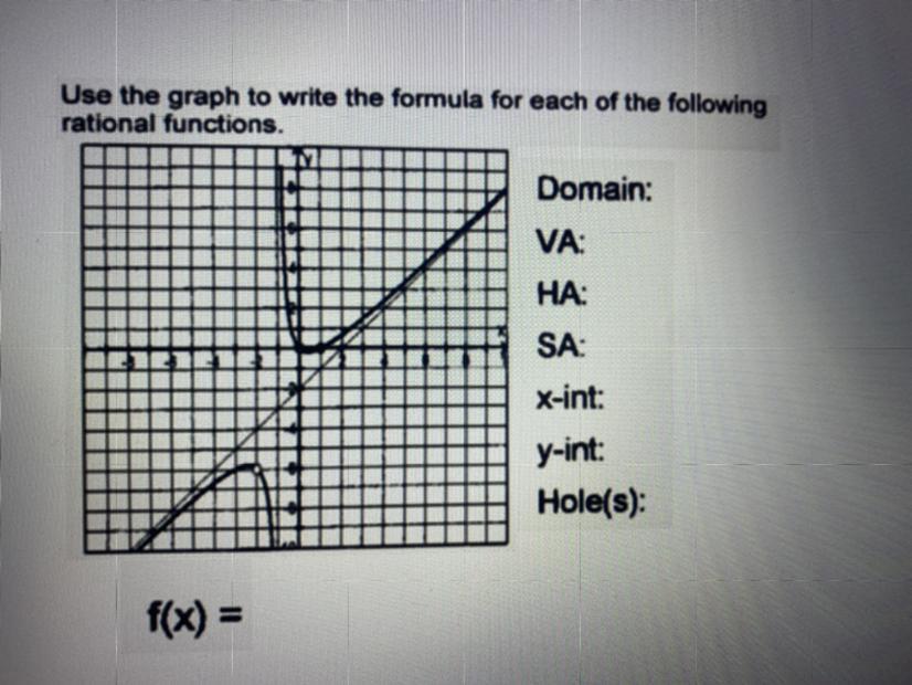 Use the graph to write the formula for each of the followingrational functions.