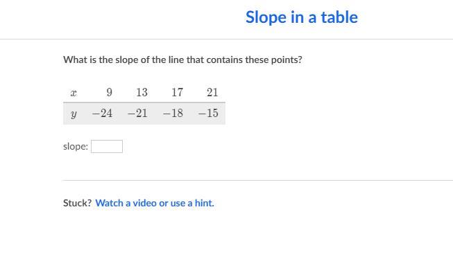 Please Explain The Answer I Don't Know How To Do It. (slope On A Table) 19 Points