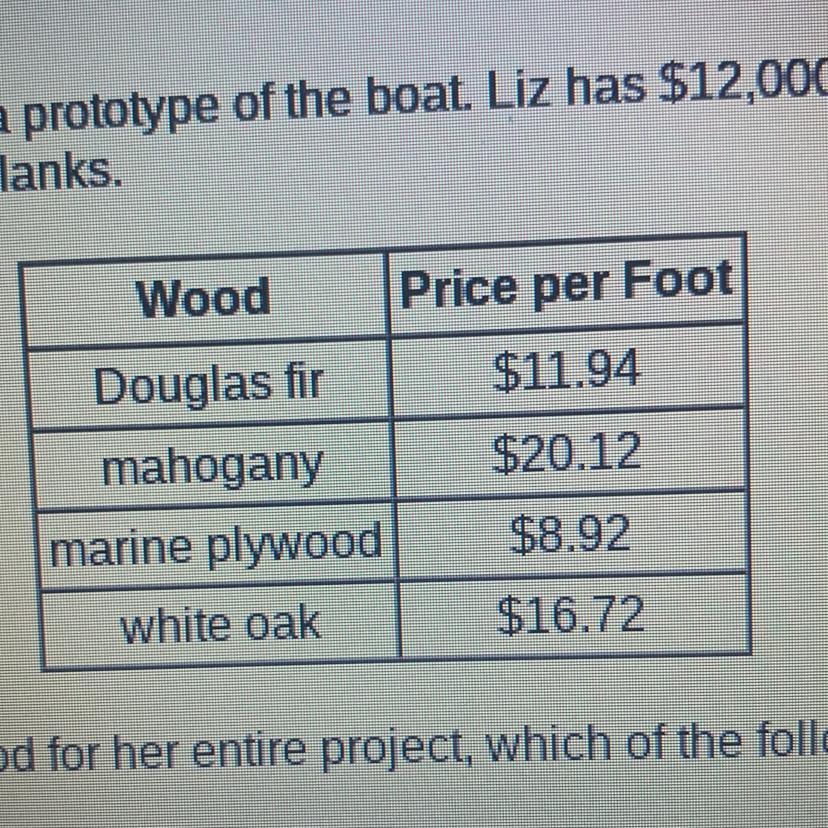 Liz Has Designed A Sailboat. She Wants To Build A Prototype Of The Boat. Liz Has $12,000 To Spend On