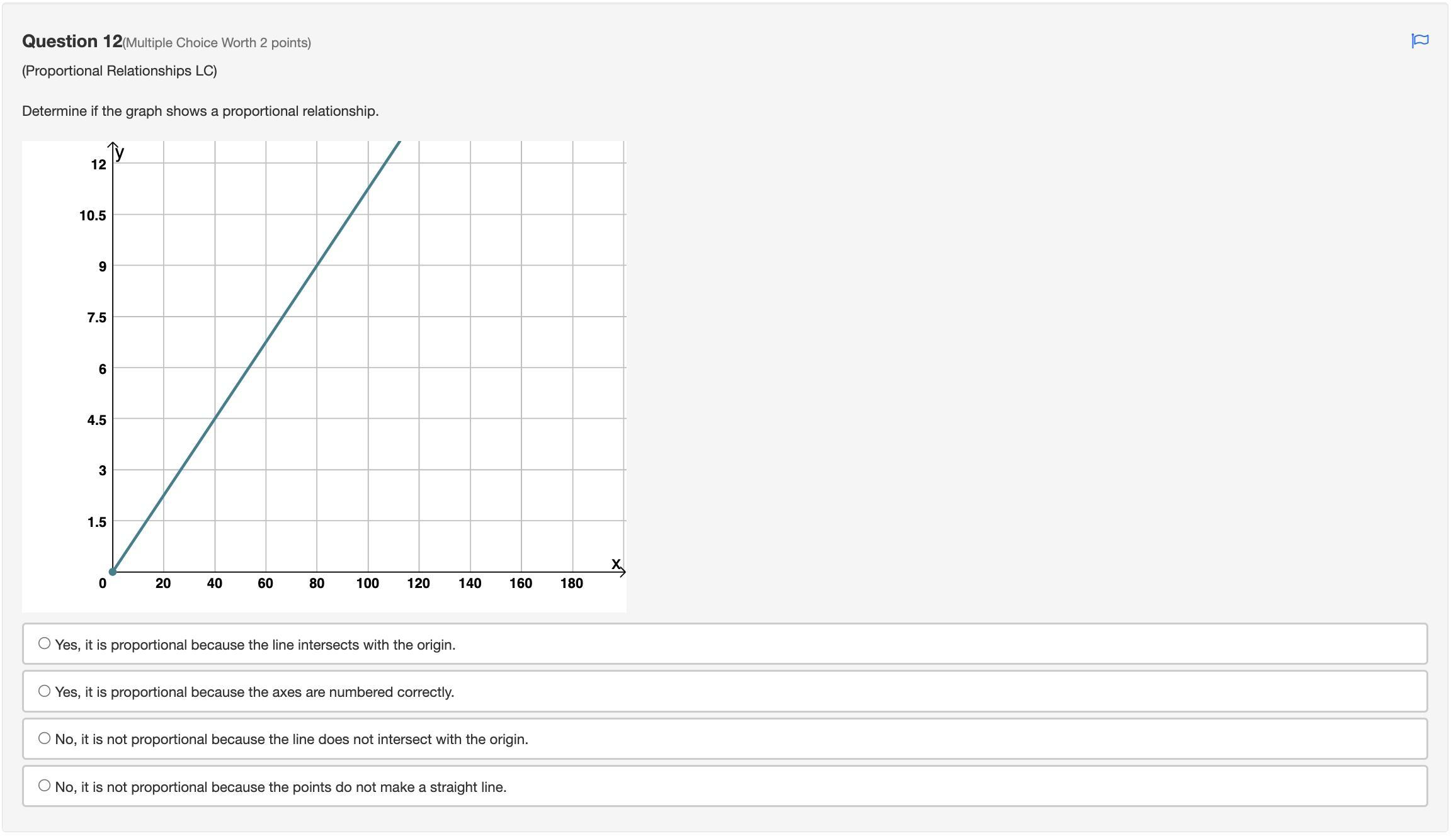 If found to be correct, you will be giving Brainliest.Determine if the graph shows a proportional relationship.graph