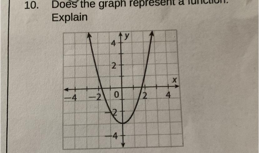 Does the graph represent a function. Explain 