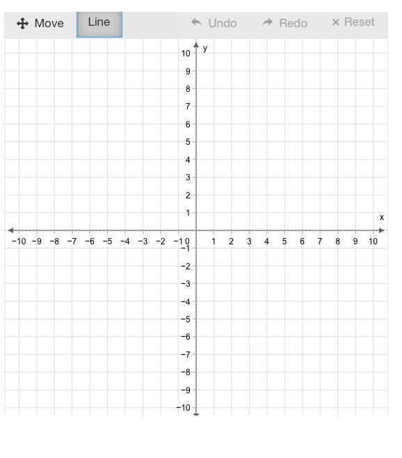 Graph F(x)=1.5x+6.Use The Line Tool And Select Two Points To Graph The Line.MoveLineUndoRedoReset