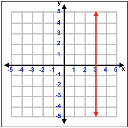 Is This Graph A Function?