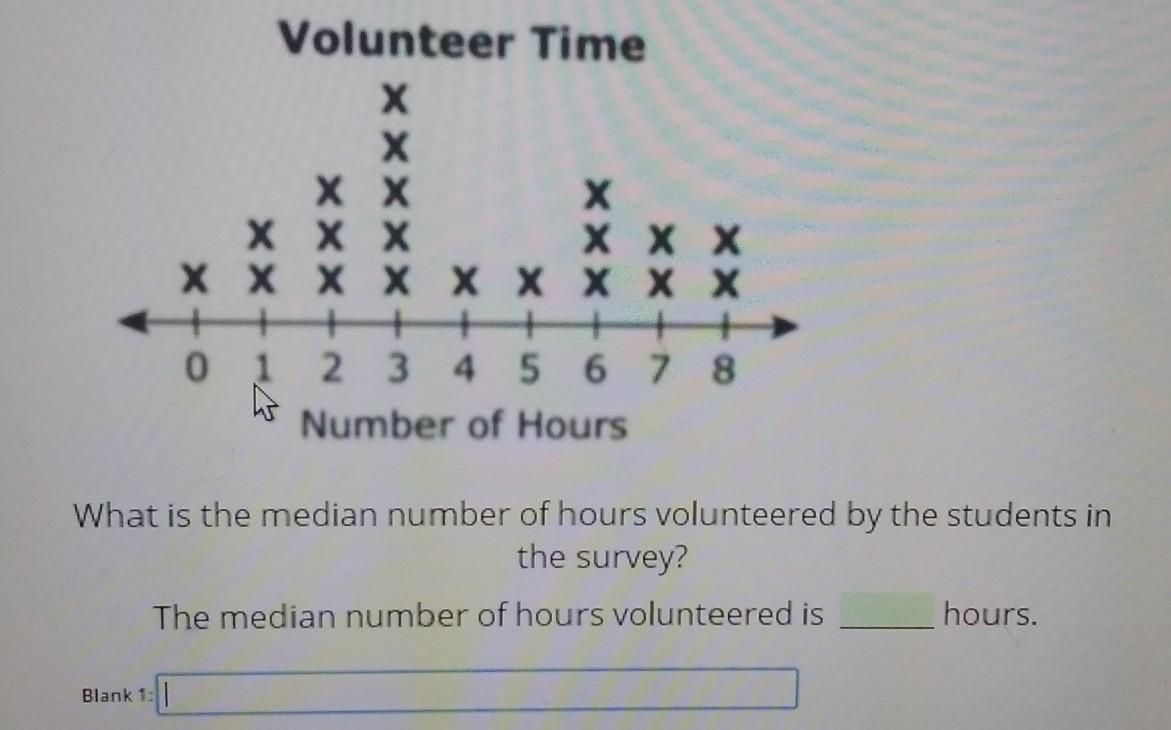 What is the median number of hours volunteered by the students inthe survey?The median number of hours
