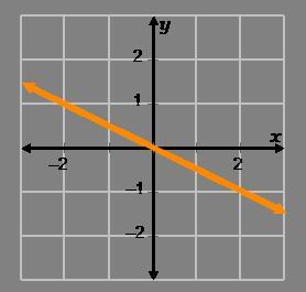 What is the slope of line m?