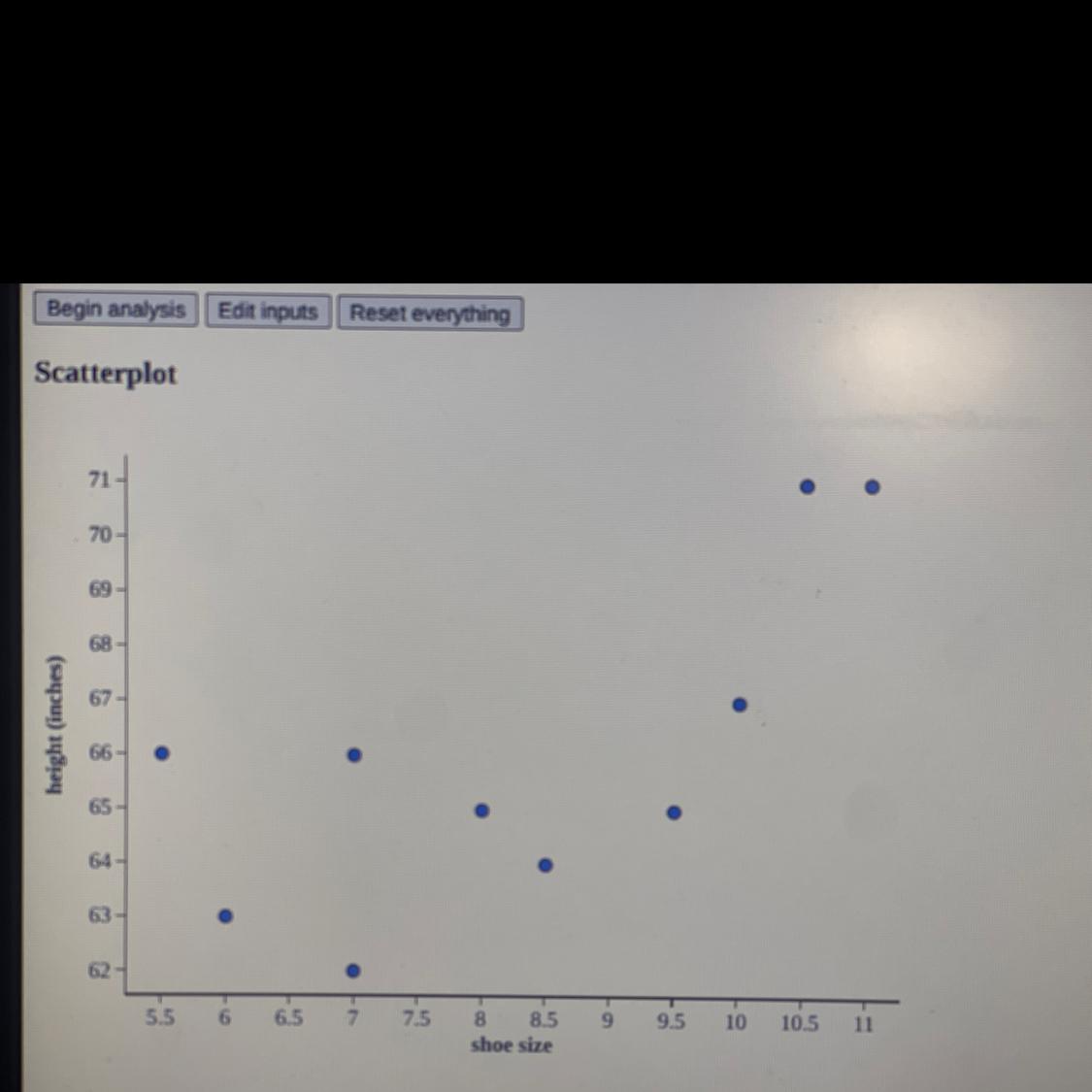 is this a positive, negative or no correlation? please help