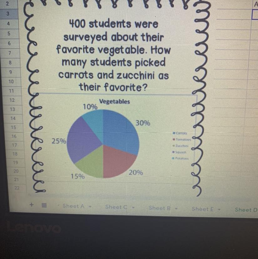 400 students weresurveyed about theirfavorite vegetable. Howmany students pickedcarrots and zucchini