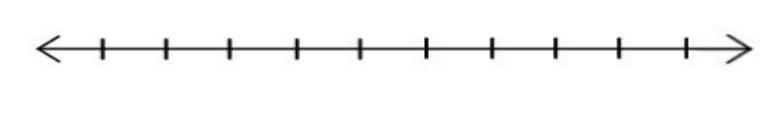 1. Use a line plot to represent the data in the data set. Be sure to include a title and label all tick